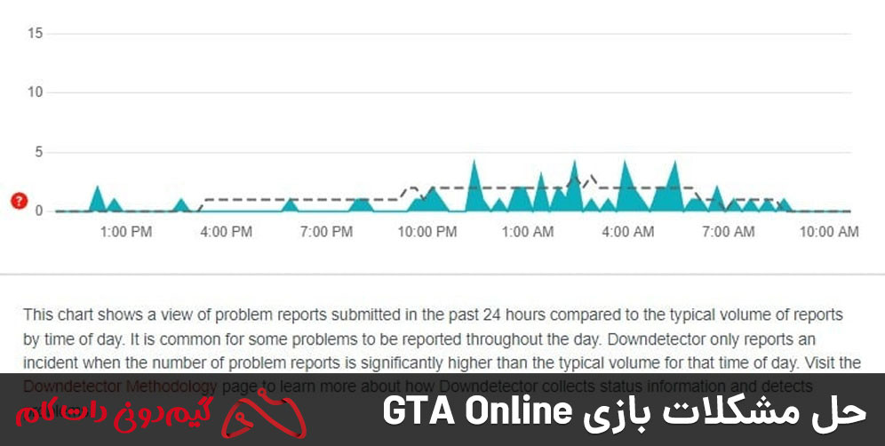 فرکانس قطع شدن سرور راکستار