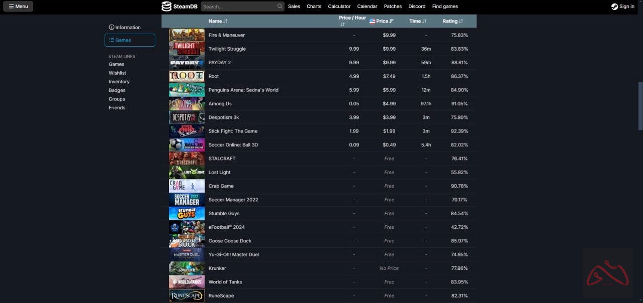 اکانت استیم لول 17 با کلی بازی