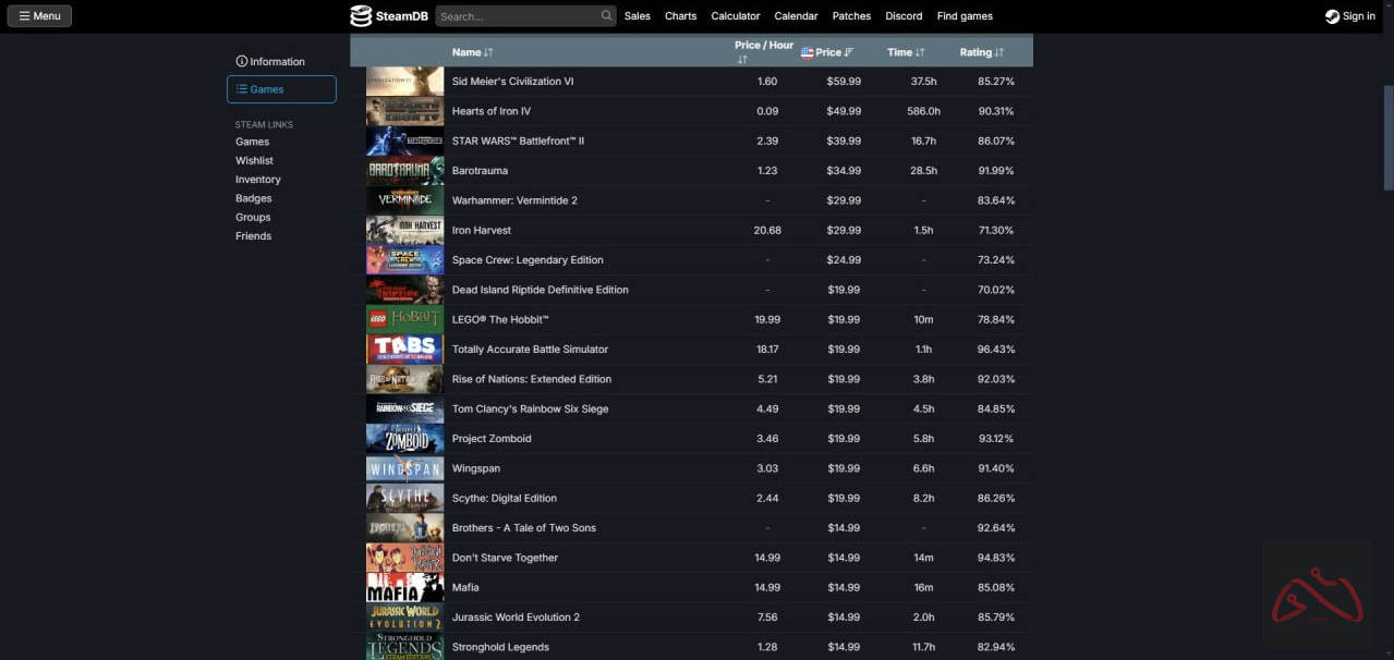 اکانت استیم لول 17 با کلی بازی
