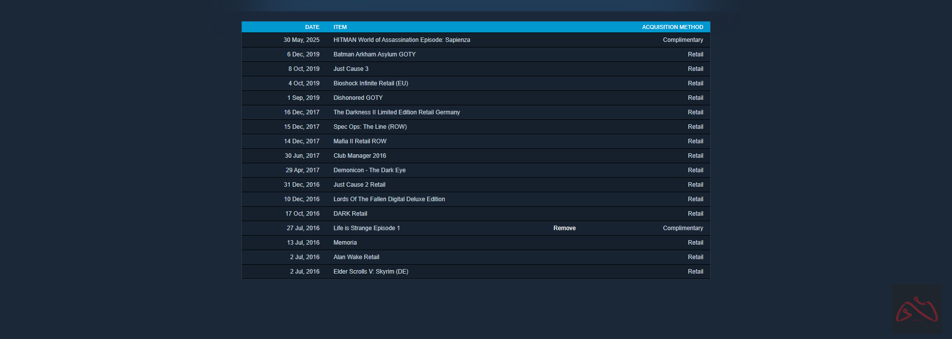 اکانت 9 ساله استیم ولت نخورده