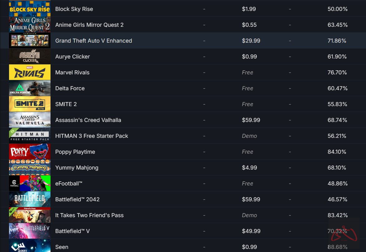 اکانت استیم GTA V FC24 REDDEAD2