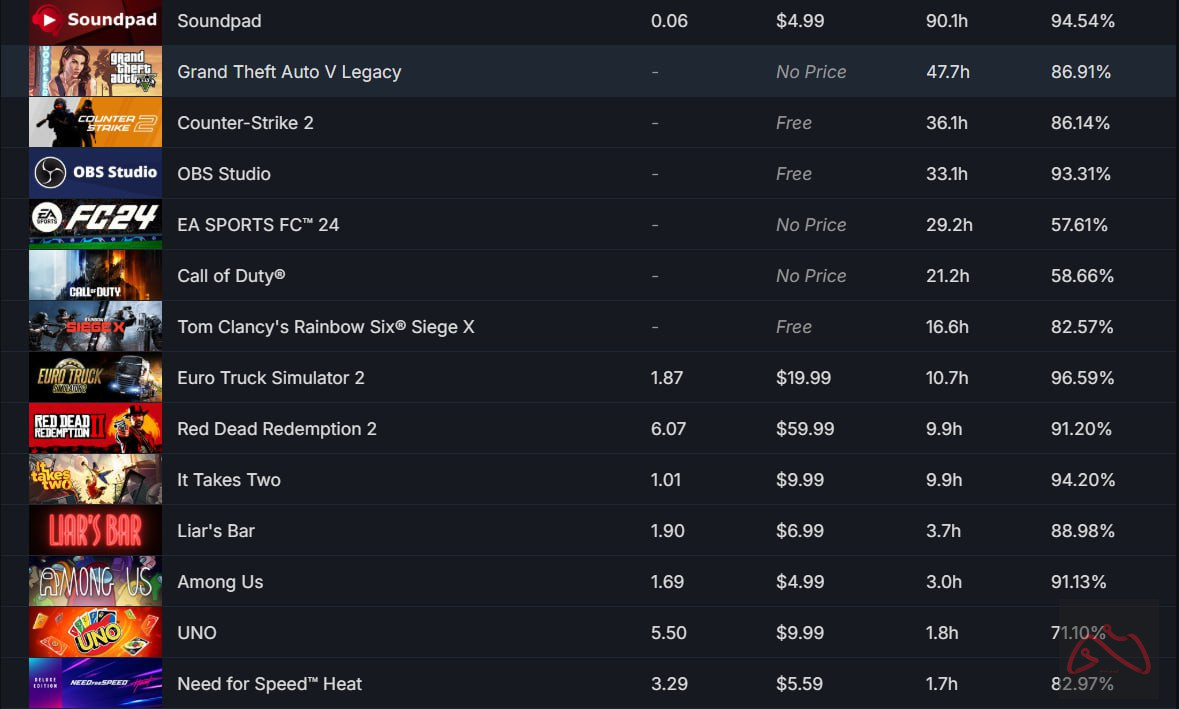 اکانت استیم GTA V FC24 REDDEAD2