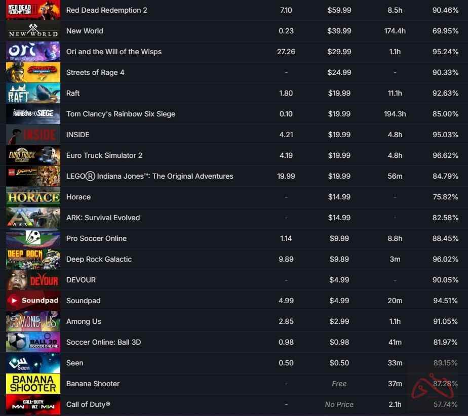 اکانت استیم رد دد 2، رینبو 6 و...