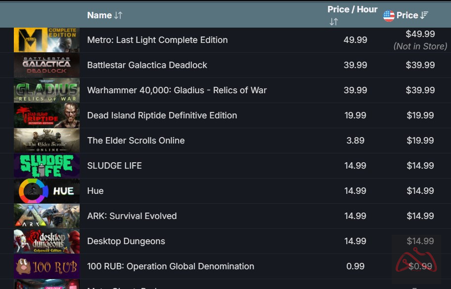 اکانت استیم با چندین بازی