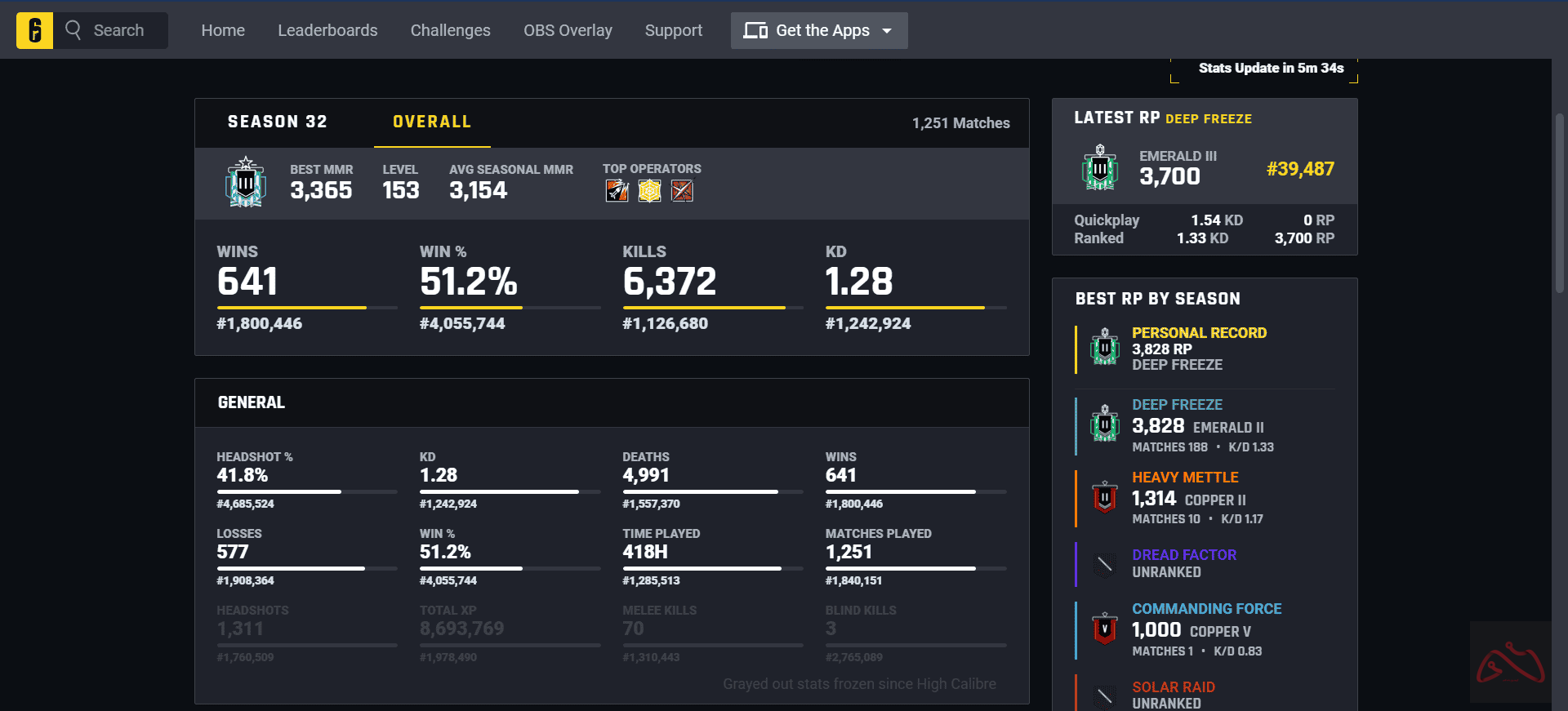 اکانت استیم دست دوم