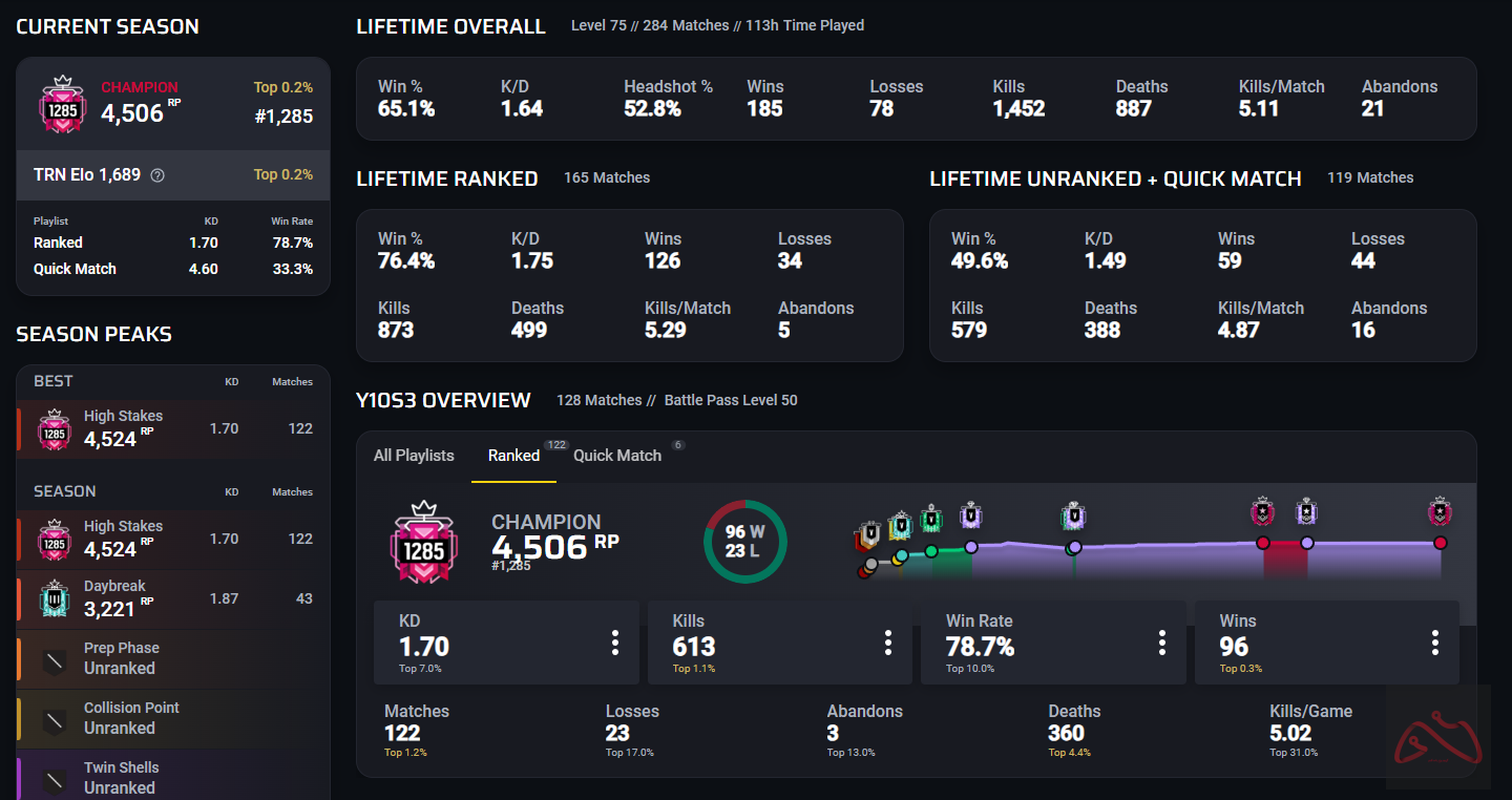 اکانت رینبو سیکس